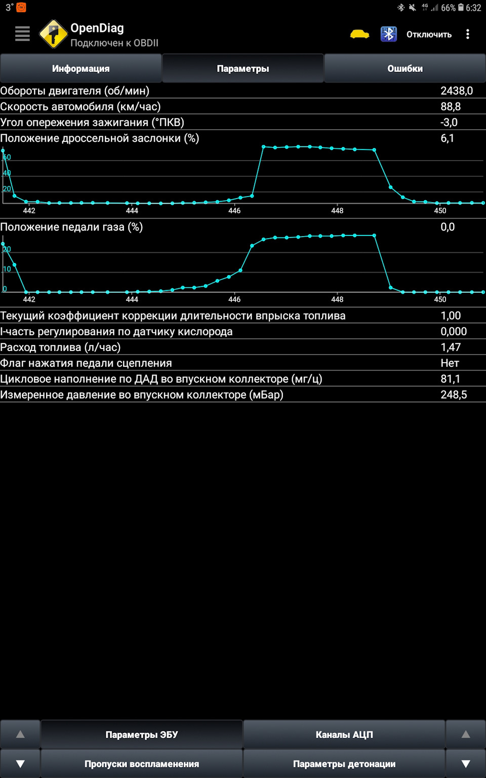 Фото в бортжурнале Lada XRAY