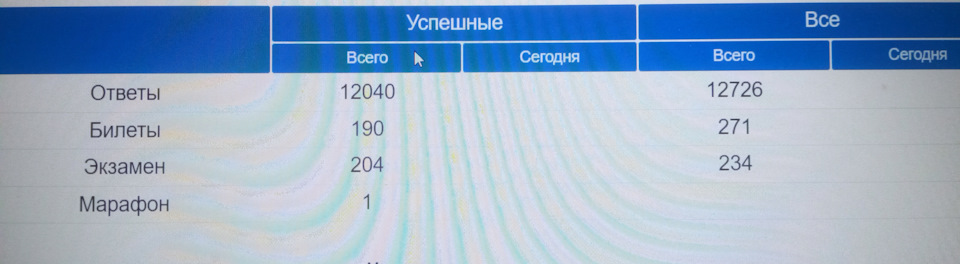 Марафон по проверке знаний ПДД РФ. Часть 2. — Toyota Land Cruiser Prado ...