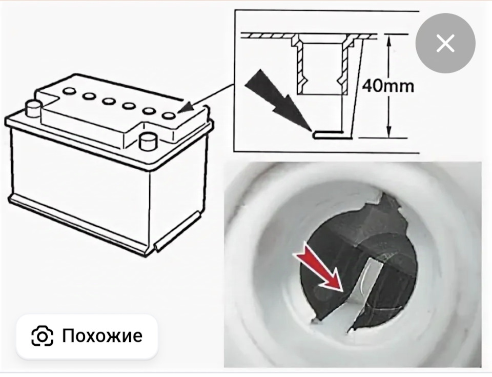 Правила контроля и корректировки