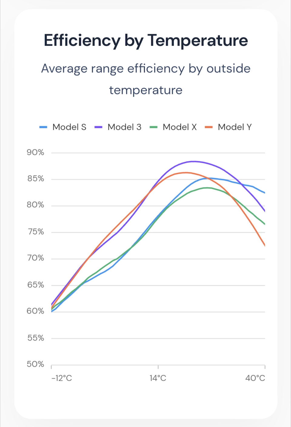 Интересные графики по батареям Tesla — DRIVE2
