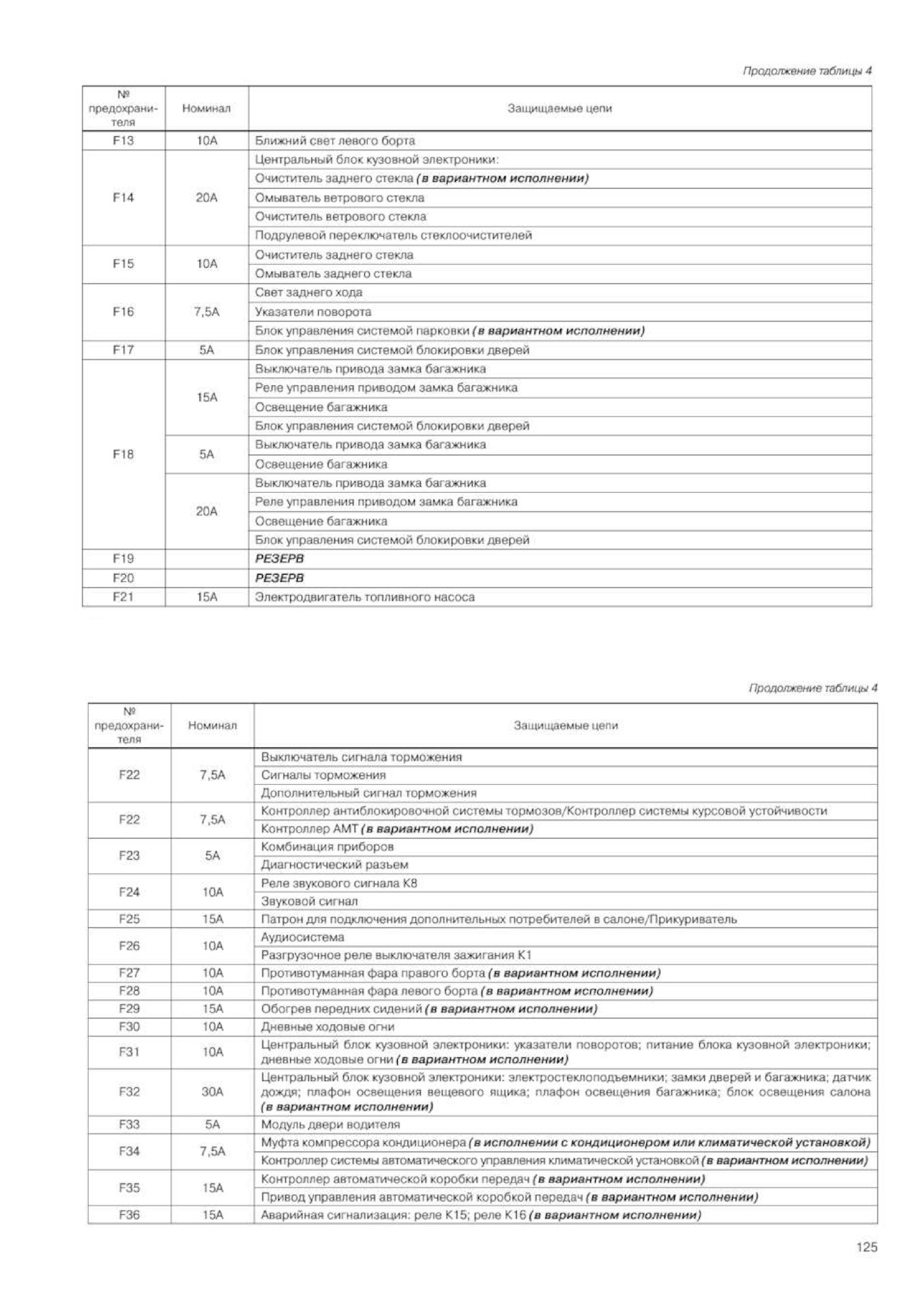 Блок предохранителей лада гранта фл 2020 г.в. - Lada Гранта (2G) FL, 1,6 л, 2020