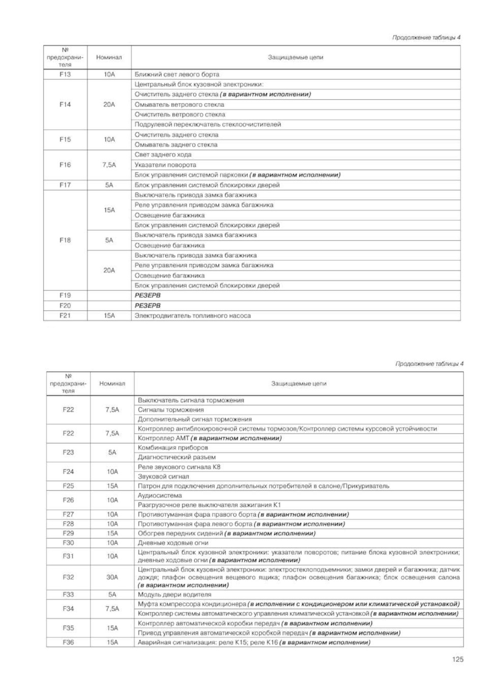 Блок предохранителей лада гранта фл 2020 г.в. - Lada Гранта (2G) FL, 1,6 л, 2020