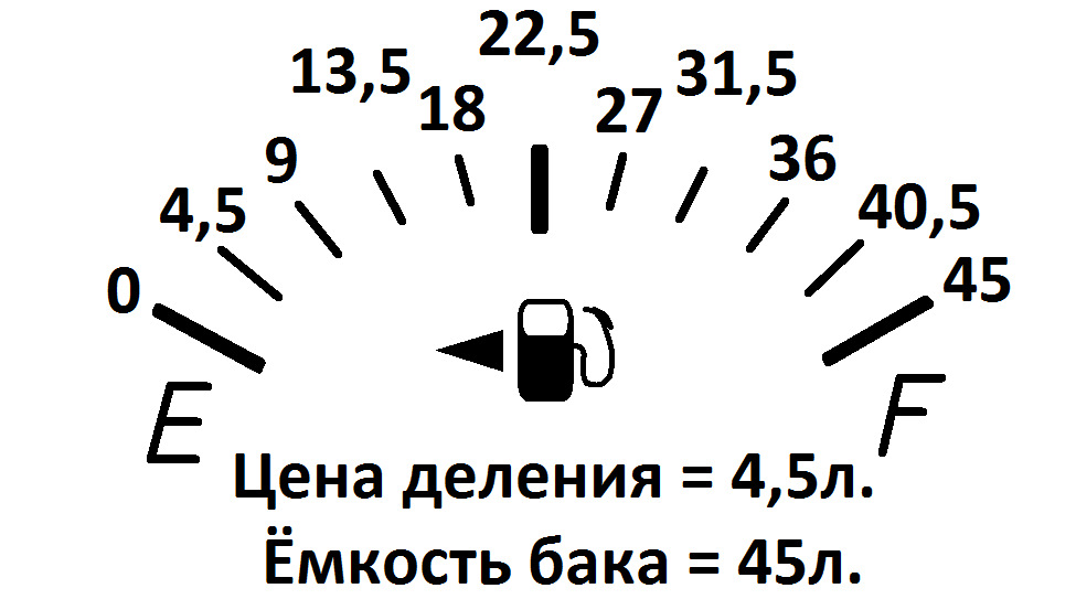 Полный бак бензина сколько литров