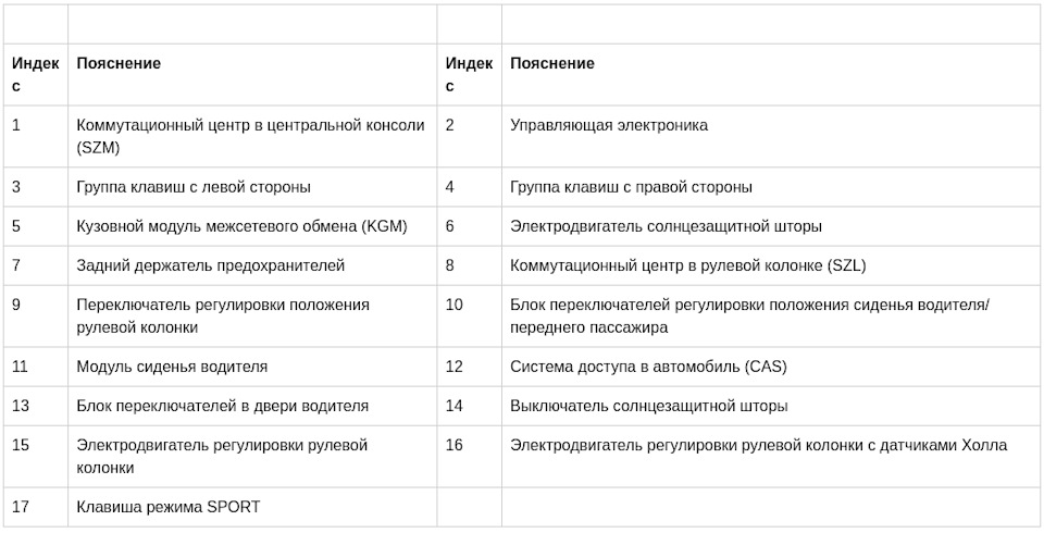 за что отвечает блок комфорта бмв е60. Смотреть фото за что отвечает блок комфорта бмв е60. Смотреть картинку за что отвечает блок комфорта бмв е60. Картинка про за что отвечает блок комфорта бмв е60. Фото за что отвечает блок комфорта бмв е60