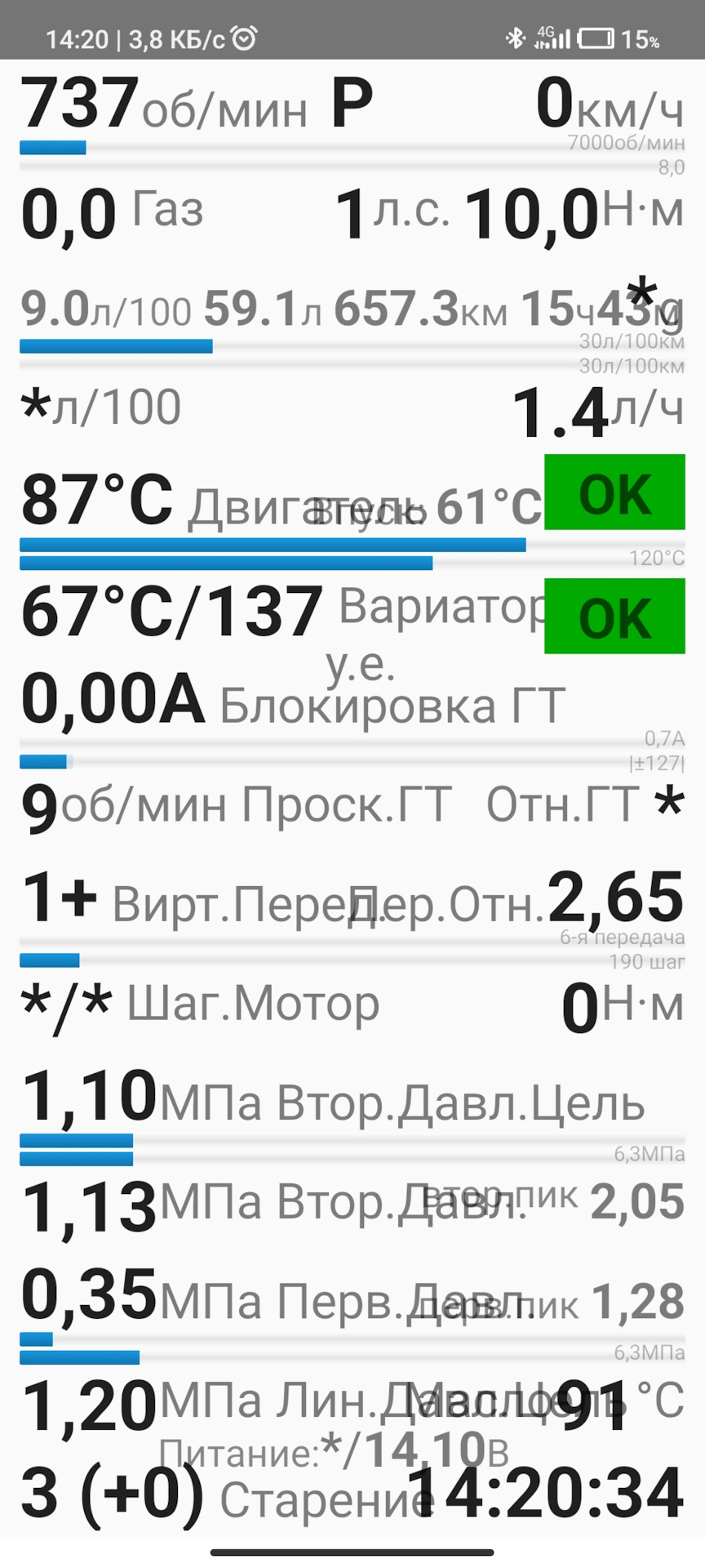 Деградация масла вариатора — Nissan X-Trail III (t32), 2 л, 2018 года |  наблюдение | DRIVE2