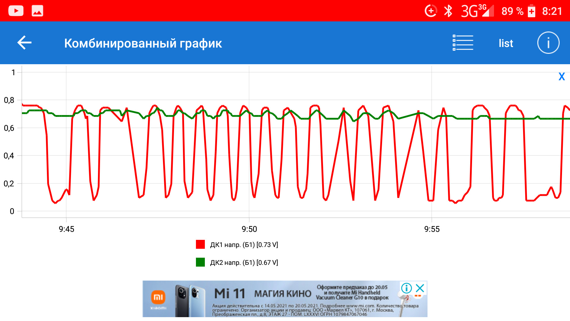 Кар сканер датчики. Car Scanner графики датчиков кислорода. Car Scanner графики датчиков кислорода норма. График датчика кислорода Elm. Датчики кислорода на графике кар сканер.