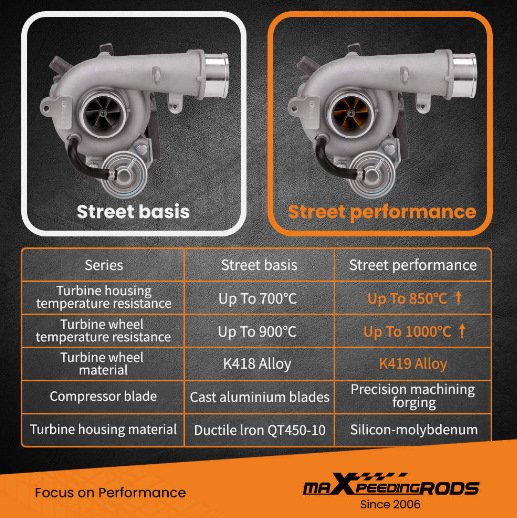 Турбина MaxPeedingRods — стоит ли того? — Mazda 3 MPS (1G), 2,3 л, 2007 ...