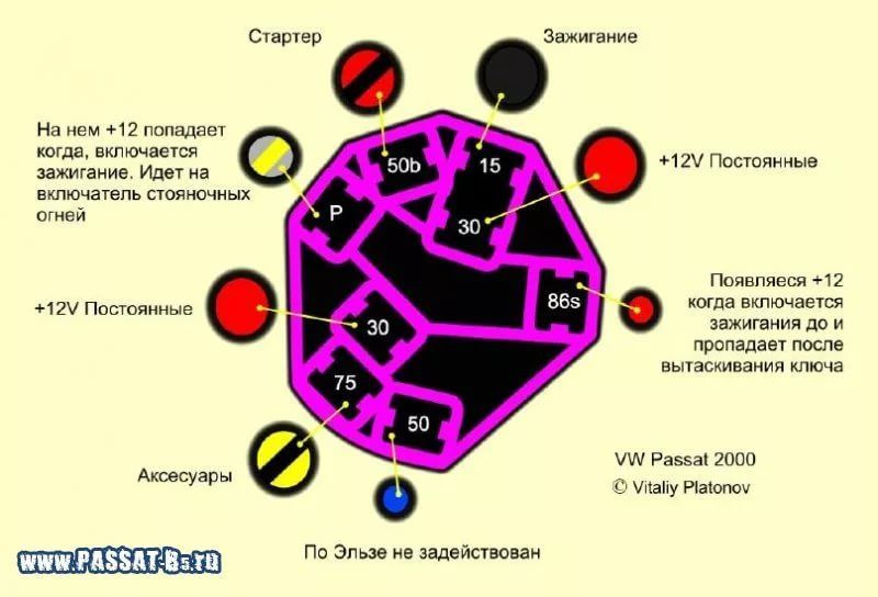 Starline s96 подключение к компьютеру