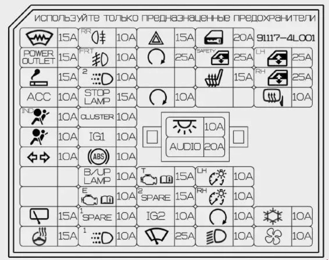 Предохранители — Hyundai Solaris, 1,6 л, 2014 года | аксессуары | DRIVE2