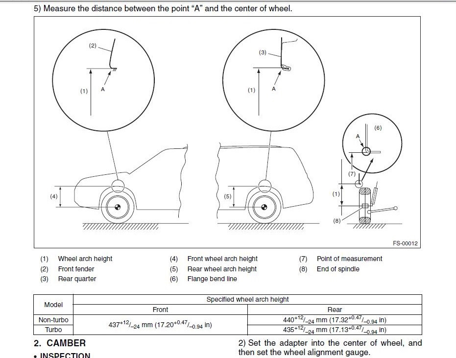 Measuring point. Measuring point