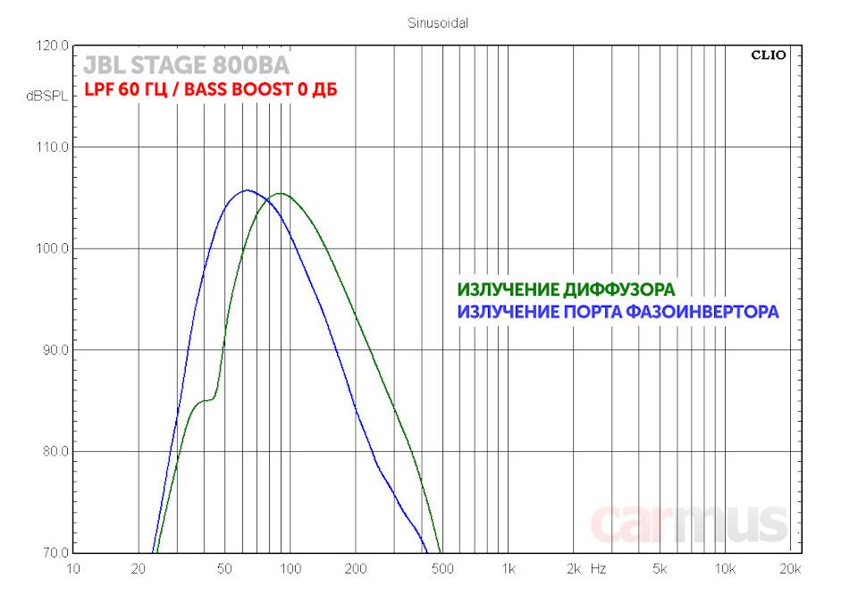 Авто сабвуфер jbl stage800ba. Смотреть фото Авто сабвуфер jbl stage800ba. Смотреть картинку Авто сабвуфер jbl stage800ba. Картинка про Авто сабвуфер jbl stage800ba. Фото Авто сабвуфер jbl stage800ba Авто сабвуфер jbl stage800ba. Смотреть фото Авто сабвуфер jbl stage800ba. Смотреть картинку Авто сабвуфер jbl stage800ba. Картинка про Авто сабвуфер jbl stage800ba. Фото Авто сабвуфер jbl stage800ba