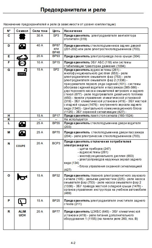 Схема предохранителей рено меган 3 универсал