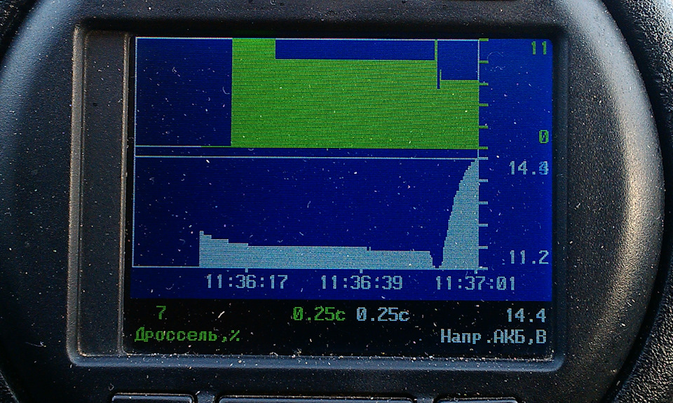 Это запуск — уже ввёл поправку в БК — Lada Granta