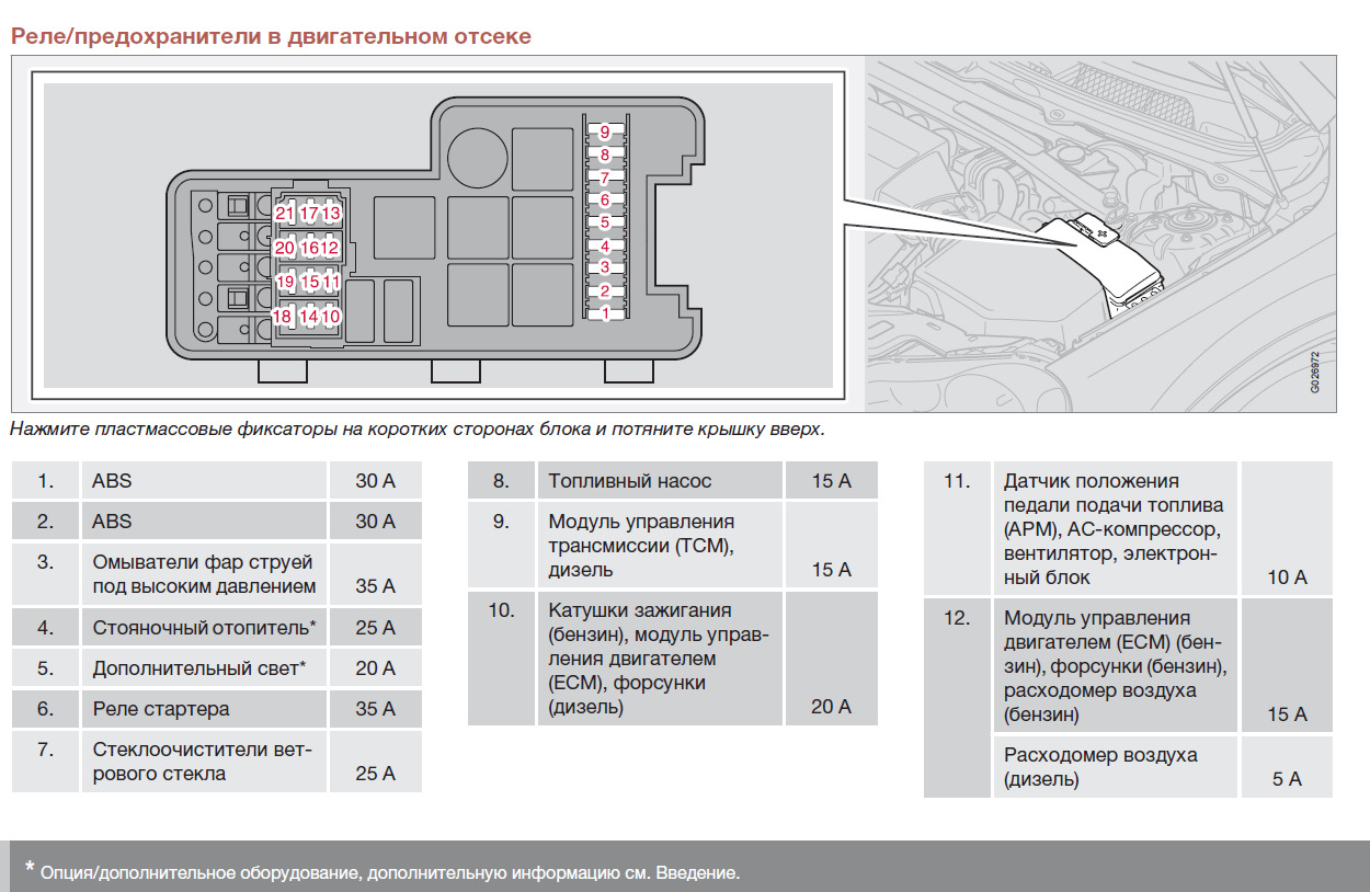Схема предохранителей volvo s60
