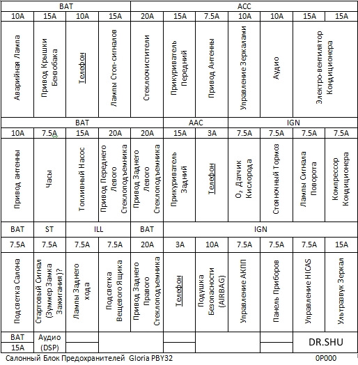 Схема блока предохранителей ниссан