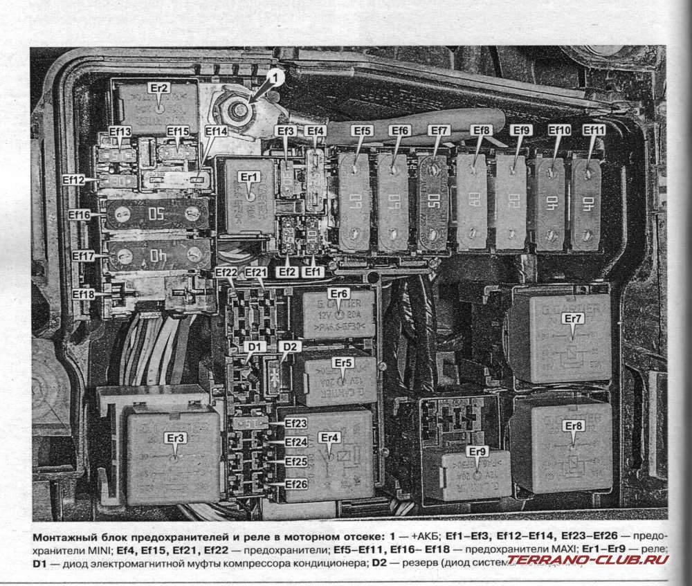 Блок предохранителей под капотом. Блок предохранителей Ниссан Террано 2016. Предохранители Ниссан Террано 2016. Предохранителей Nissan Terrano 2. Блок предохранителей Ниссан Террано 2017.