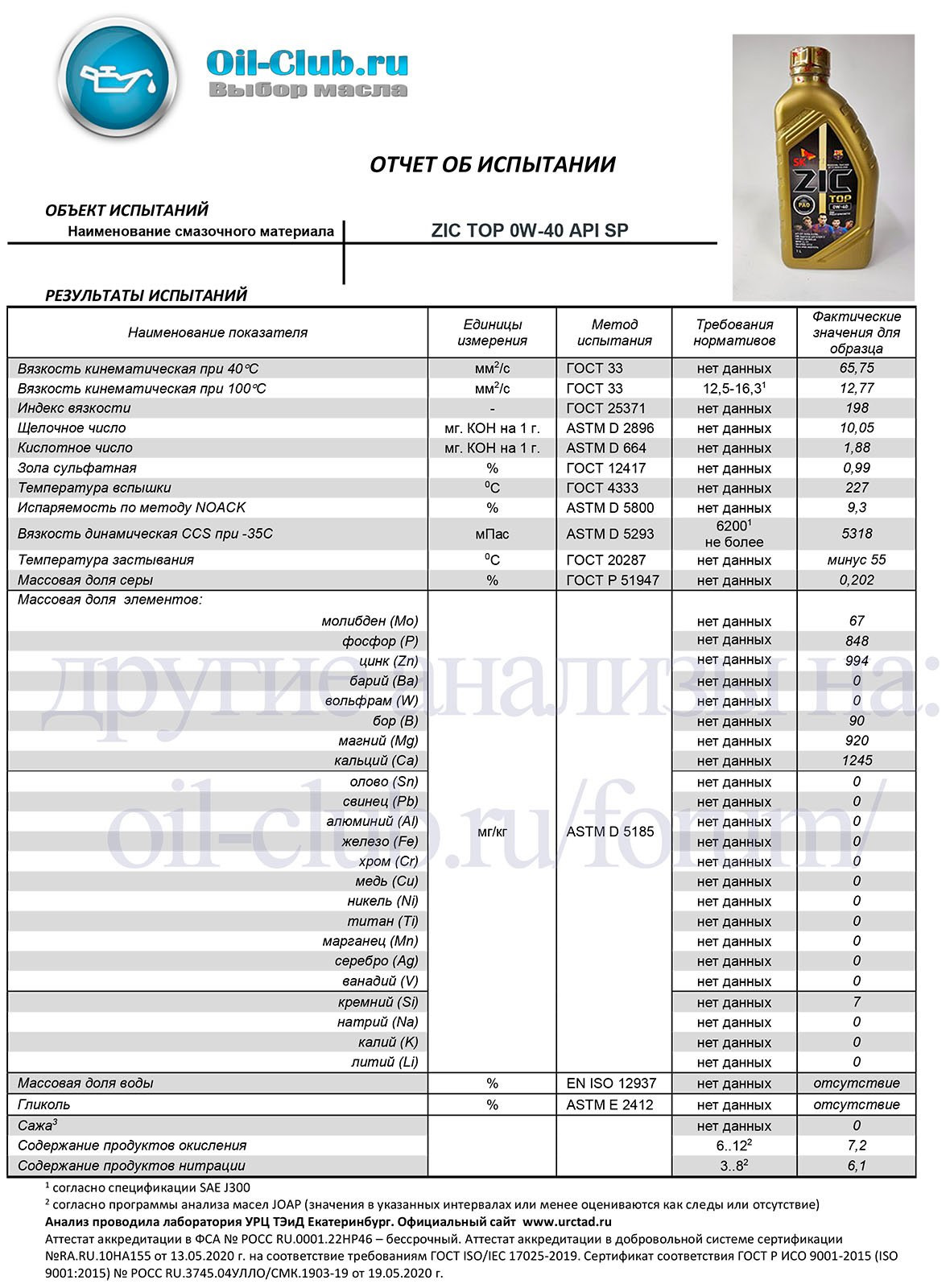 Тест ойл клуб. ZIC Top 0w-40 Oil Club.