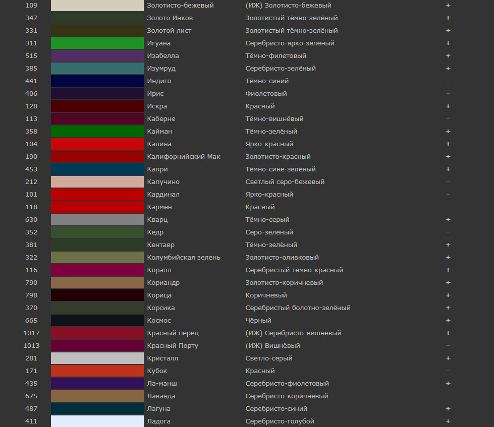 Авто цвета каталог. Mobihel коды красок. Тёмно-вишнёвый цвет код краски. Цвет тёмная вишня авто код краски. Цвета автомобильных красок Мобихел.