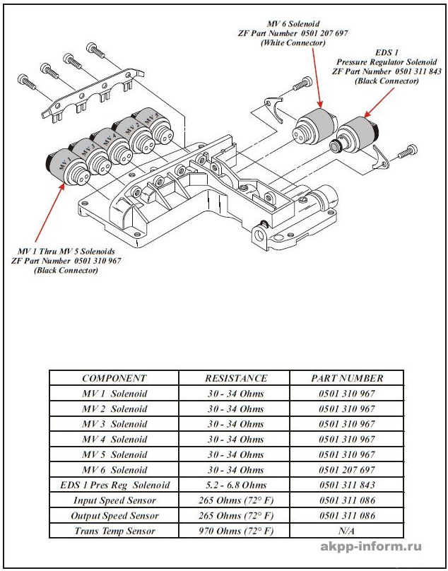 6hp28 схема соленоидов