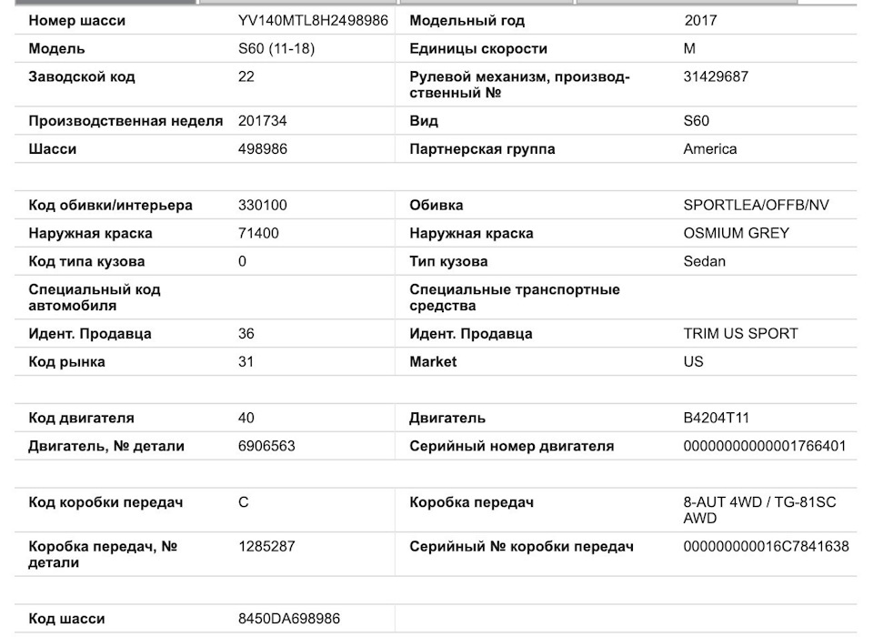 Расшифровка комплектации по vin volvo