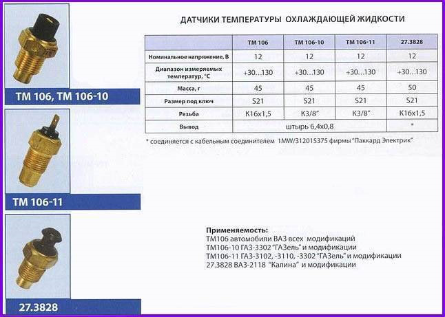 27.3828 датчик температуры как заменить видео ГБЦ - Lada 21124, 1,6 л, 2007 года своими руками DRIVE2