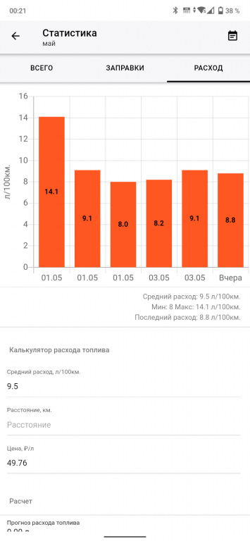 Реальный расход в городе. Реальный расход в городе