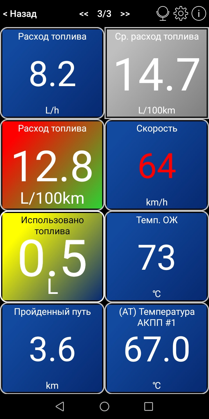 расход — УАЗ Patriot, 2,7 л, 2020 года | заправка | DRIVE2