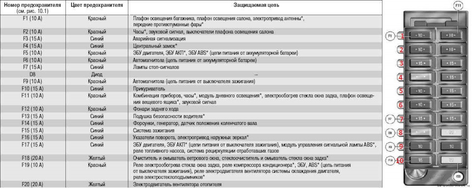 Шпаргалка для себя о предохранителях и реле ланоса — Daewoo Lanos, 1,5 ...