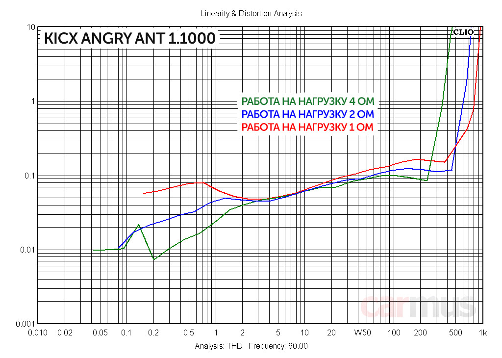 Kicx angry ant схема