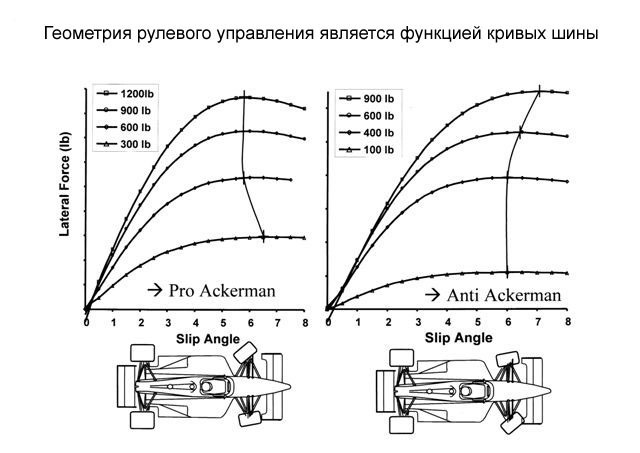 Что обеспечивает правильная геометрия аккермана в подвеске легкового автомобиля. Смотреть фото Что обеспечивает правильная геометрия аккермана в подвеске легкового автомобиля. Смотреть картинку Что обеспечивает правильная геометрия аккермана в подвеске легкового автомобиля. Картинка про Что обеспечивает правильная геометрия аккермана в подвеске легкового автомобиля. Фото Что обеспечивает правильная геометрия аккермана в подвеске легкового автомобиля