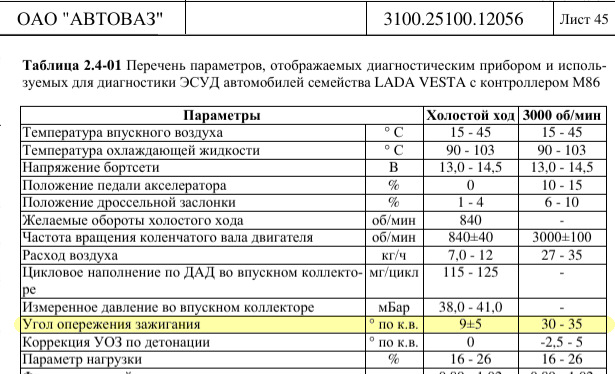 Показания дад на холостом ходу на ладе весте