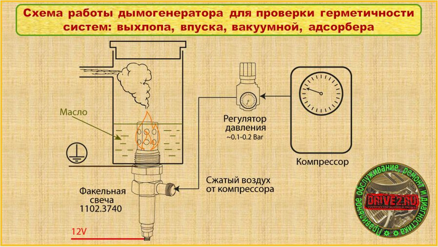 11023740 Факельная свеча накала ЭЛТРА | Запчасти на DRIVE2