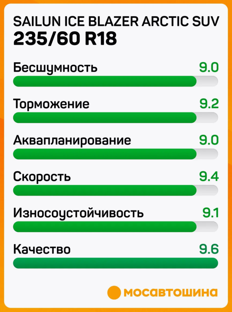 Фото в бортжурнале Volvo XC90 (1G). Запчасти на фото: Sailun Ice Blazer Arctic SUV 235/60R18