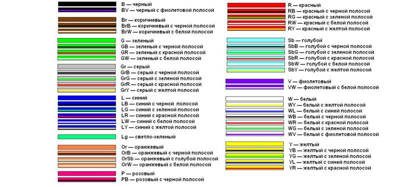 Обозначение проводов на схеме