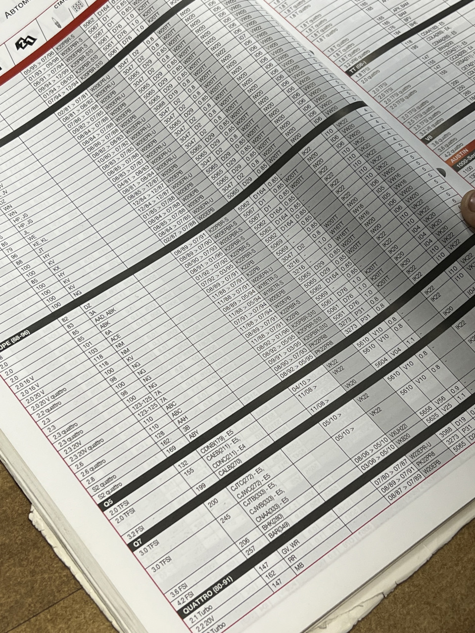 Та книжка — Audi Coupe (89/8B). Запчасти на фото: K22PBRS, K20PBRS10, W20EPB, W20EPRU, W20TT, W22EPRU, W20EPBRS