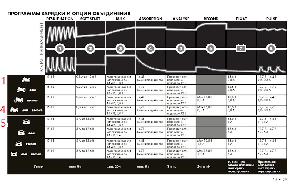 Сервис аккумулятора. — Volkswagen Polo Sedan, 1,6 л, 2013 года | своими ...