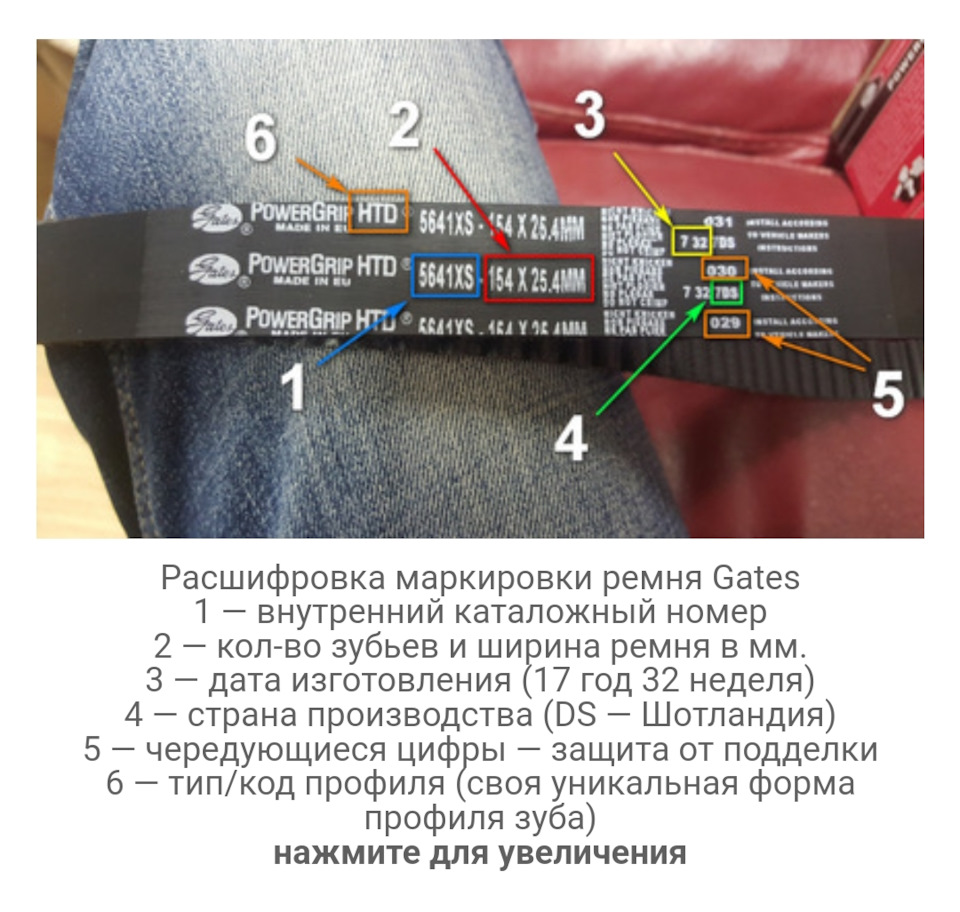 Ремень ГРМ Gates оригинал. Производство Великобритания. Расшифровка даты  производства. — DRIVE2