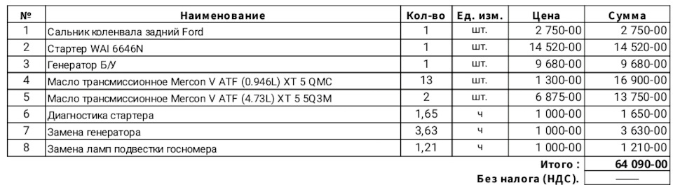 Гена, стартер, мелочи — Ford F-Series (11G), 5,4 л, 2008 года | визит ...