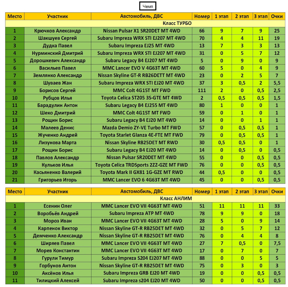 Шумка подкрылков — Lexus IS II, 2,5 л., 2008 года | своими руками | DRIVE2