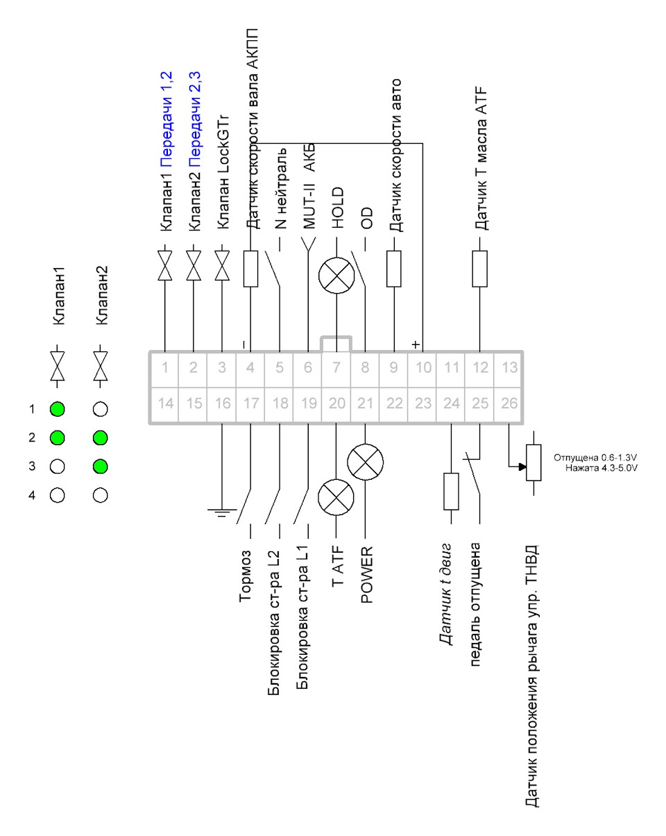 Фото в бортжурнале Mitsubishi Pajero (2G)