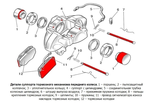 Схема переднего суппорта ваз 2107