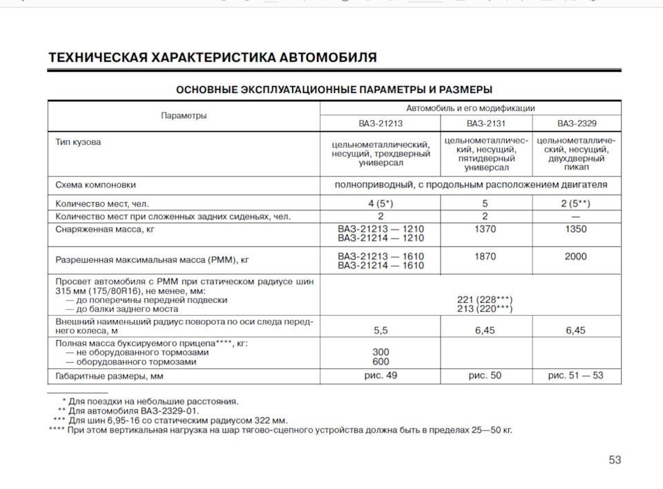 Оттс нива 21213 список допустимого дополнительного оборудования