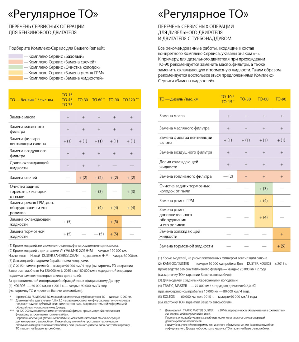 Что входит в гарантию на автомобиль рено логан