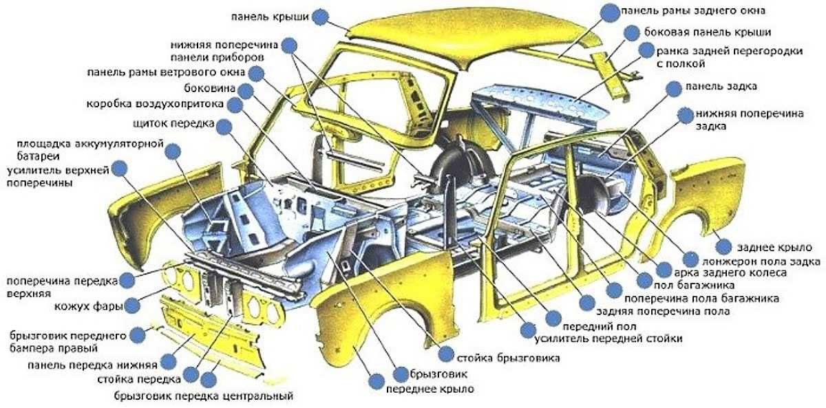 Общее устройство автомобиля схема