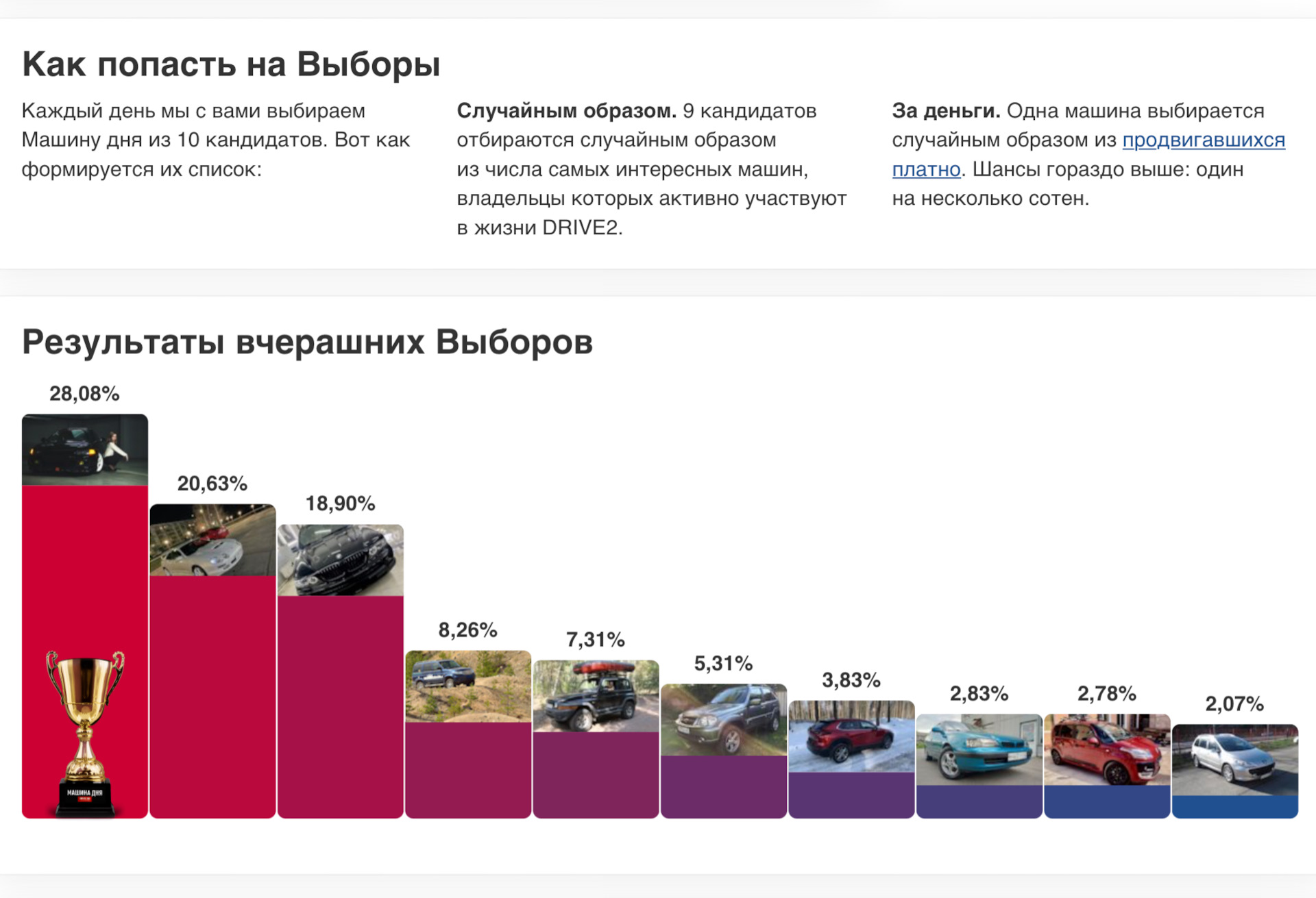 Выборы машина дня