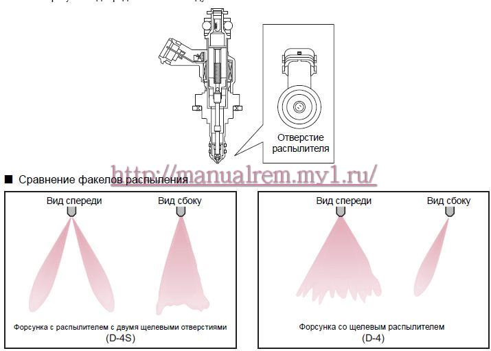 Распылители Форсунок Д 243 Евро 2 Купить