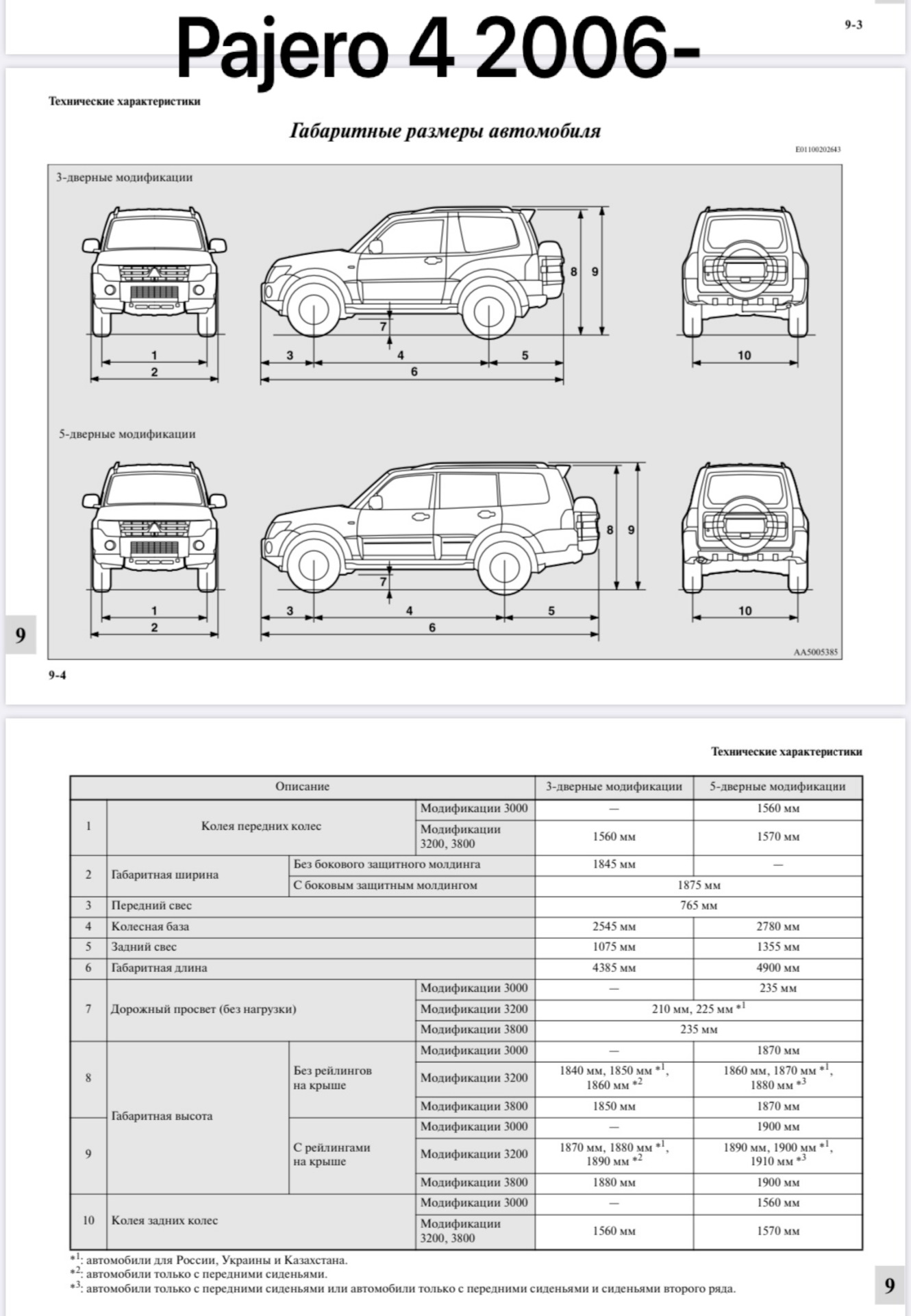 Паджеро спорт размеры. Паджеро спорт 2005 габариты. Mitsubishi Pajero Sport габариты. Mitsubishi Pajero 2007 габариты. Габариты салона Паджеро 4.