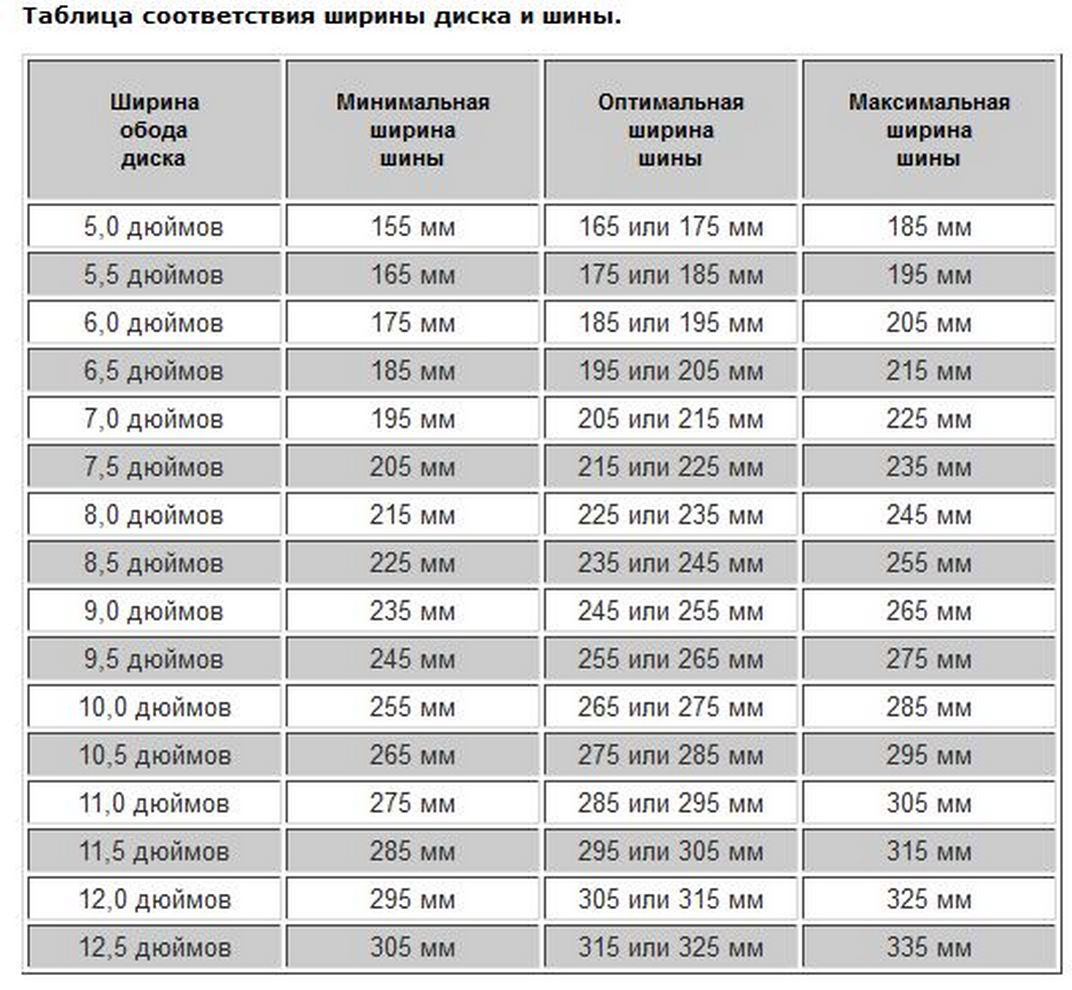 Максимальная разница между. Ширина диска 7.5j шины 235. Размер шины на диск 7 дюймов. Ширина дисков j6 j7. Ширина шин на диск 7.5 дюймов.