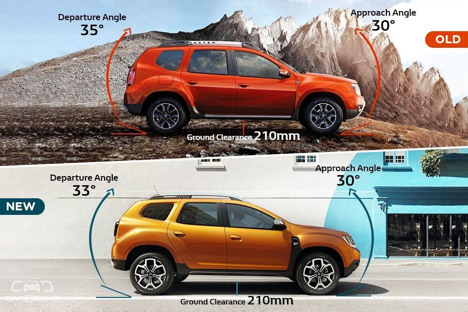 Дастер габариты. Габариты Дастер 2021. Renault Duster 2 габариты. Габариты нового Рено Дастер 2. Рено Дастер габариты кузова.