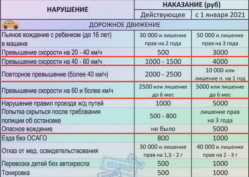 Что значит спецучет в гибдд